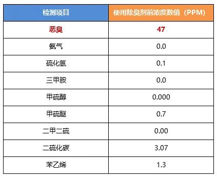 陶瓷廠異味大、被投訴，潔匠現場抽取廢氣做檢測、研制有效除臭劑！.jpg