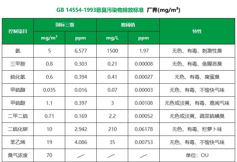 陶瓷廠異味大、被投訴，潔匠現場抽取廢氣做檢測、研制有效除臭劑！.jpg