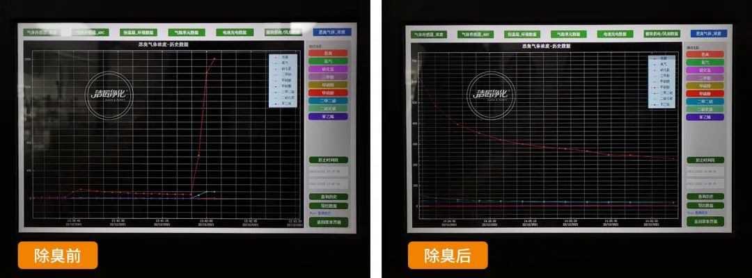 企業做了廢氣處理，已經達到了國家標準，仍然有異味怎么辦？.jpg