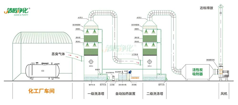化工異味治理何從入手？帶您全面了解化工污染！.jpg