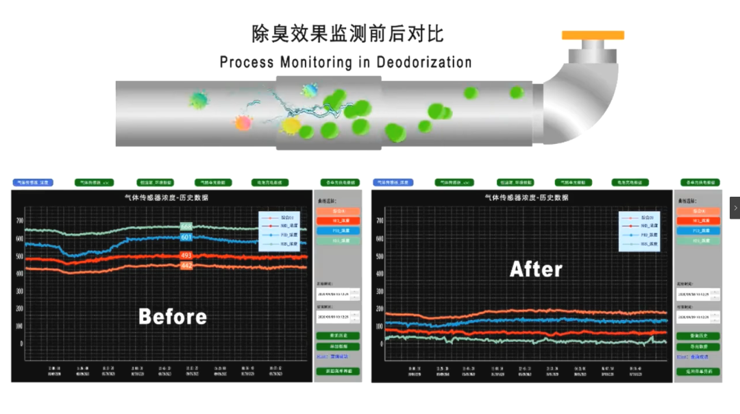 潔匠凈化引進“惡臭氣體監測神器”，除臭劑使用效果看得見！.png