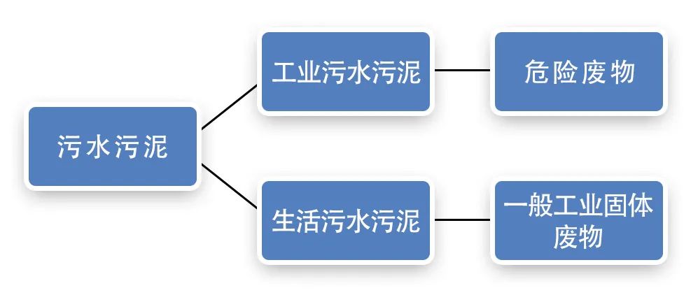污泥到底是不是危廢？除臭處置是實現(xiàn)資源化利用的重要一環(huán)！.jpg