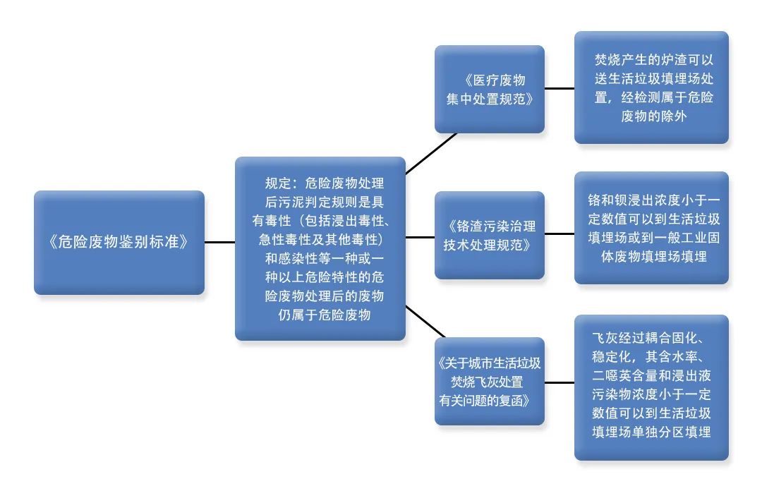 污泥到底是不是危廢？除臭處置是實現(xiàn)資源化利用的重要一環(huán)！.jpg