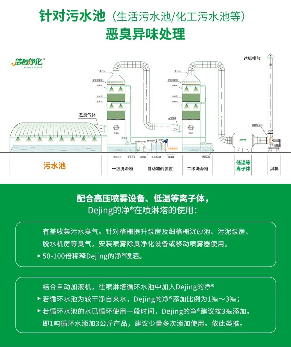 污泥到底是不是危廢？除臭處置是實現(xiàn)資源化利用的重要一環(huán)！.jpg