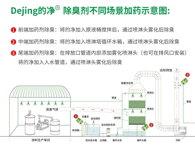 涂料廠惡臭成分復雜，潔匠凈化<a href='/' style='color: blue;' target='_blank'>工業除臭劑</a>解決除臭難題？.jpg