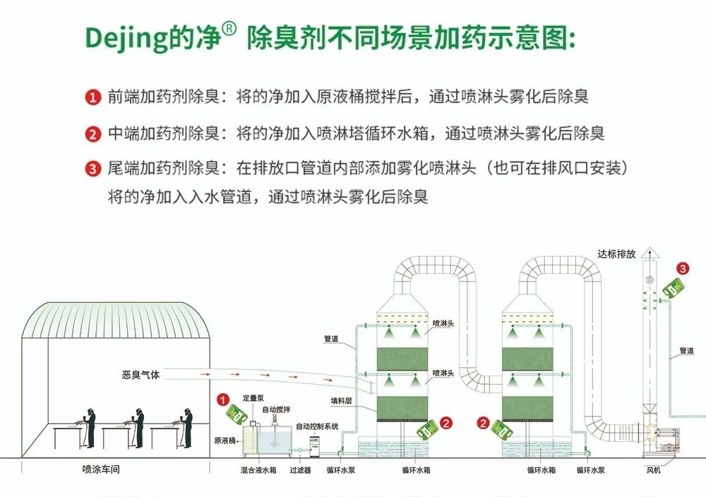 五金加工廠有機廢氣異味控制，Dejing的凈?除臭劑如何做到？.jpg