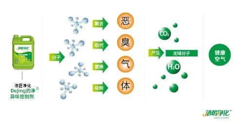 海鮮加工廠魚腥味惡臭污染大，的凈除臭劑怎樣幫助除臭？.jpg