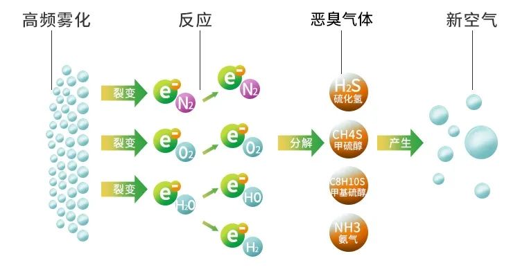 鑄造廠車間廢氣除臭，Dejing的凈?除臭劑起什么作用？.jpg