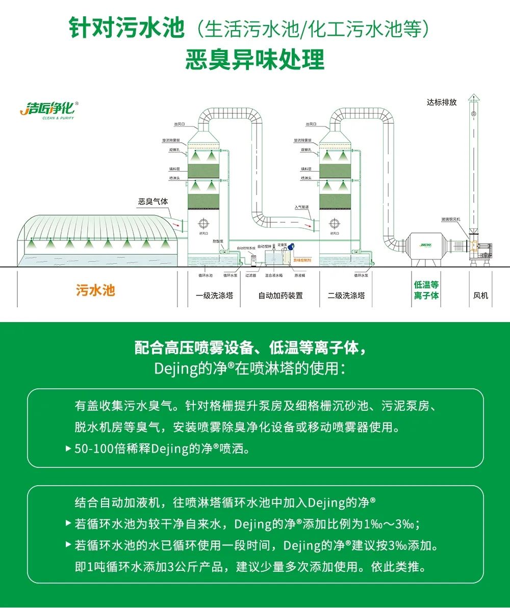 水污染除臭治理——需要除臭劑技術做支撐！.jpg