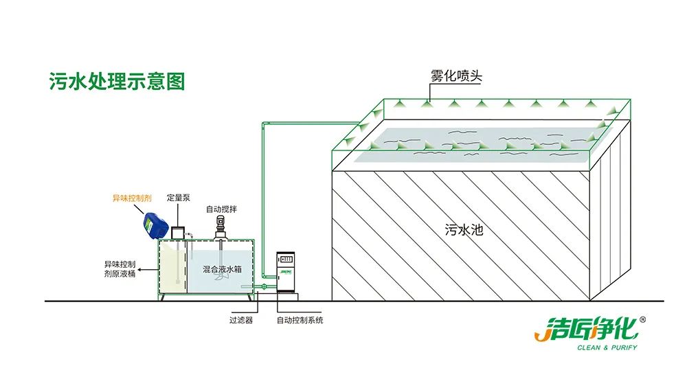 Dejing的凈??造紙廠除臭劑——廢氣、污水惡臭異味全解決！.jpg