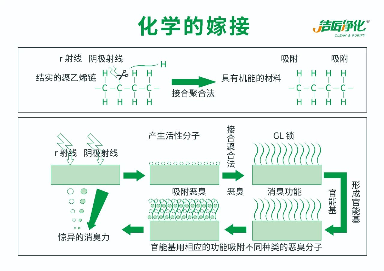 化工行業<a href='/' style='color: blue;' target='_blank'>廢氣除臭劑</a>加入噴淋塔應用及產品用量說明.jpg