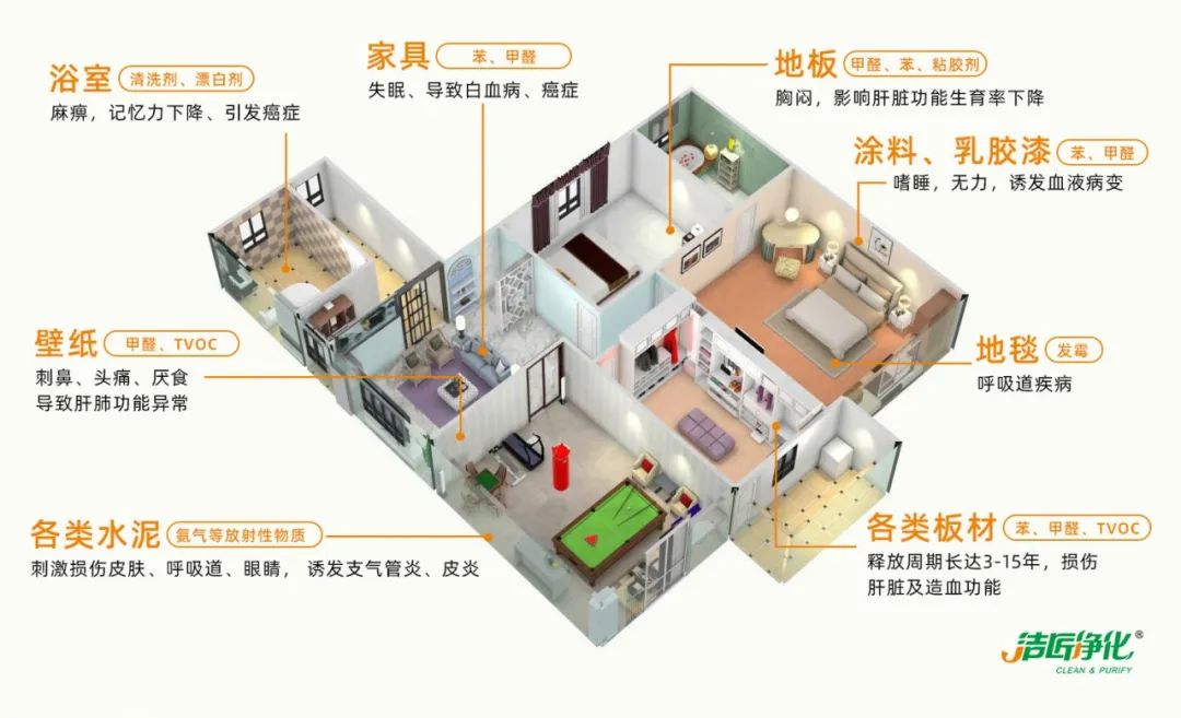 空調、寵物...細分應用領域，異凈除味劑專注你的家居健康呼吸！