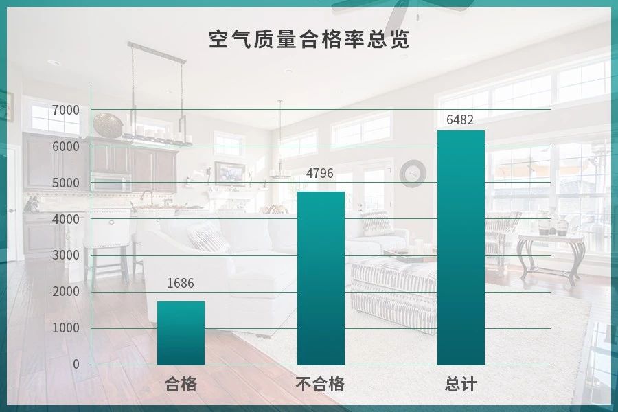 潔匠凈化·的凈工業(yè)除臭劑_驚！室內(nèi)空氣污染現(xiàn)狀有多嚴重？