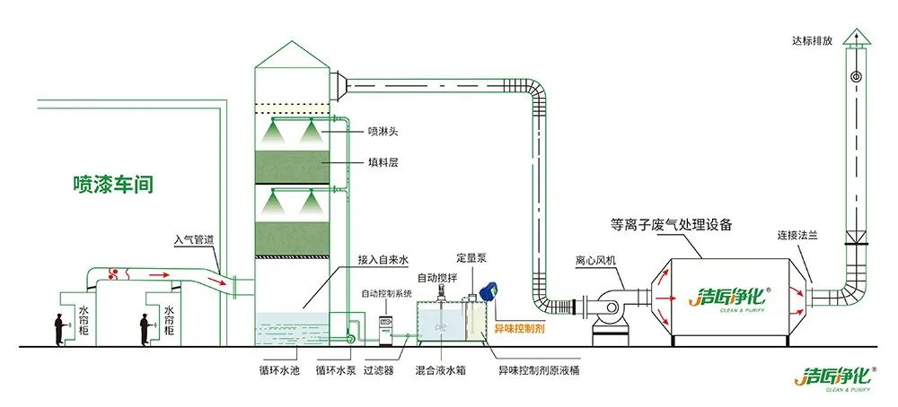 環保重壓下，紡織印染行業面臨兩難，廢氣治理刻不容緩！.jpg