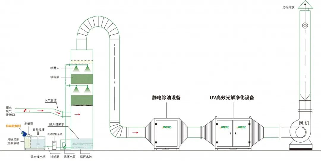 環保重壓下，紡織印染行業面臨兩難，廢氣治理刻不容緩！.jpg