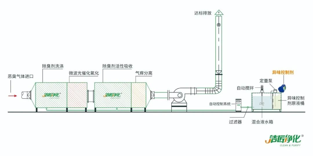 環保重壓下，紡織印染行業面臨兩難，廢氣治理刻不容緩！.jpg