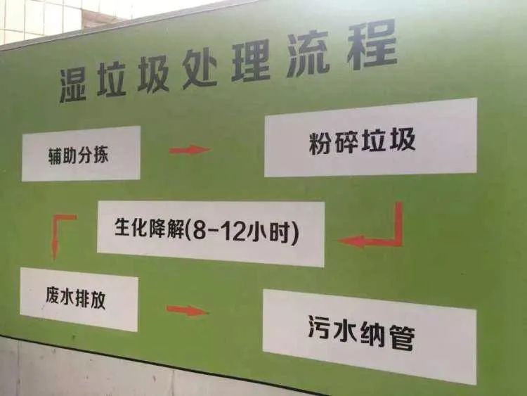 垃圾分類新時尚，垃圾焚燒和濕垃圾處理需求凸顯.jpg