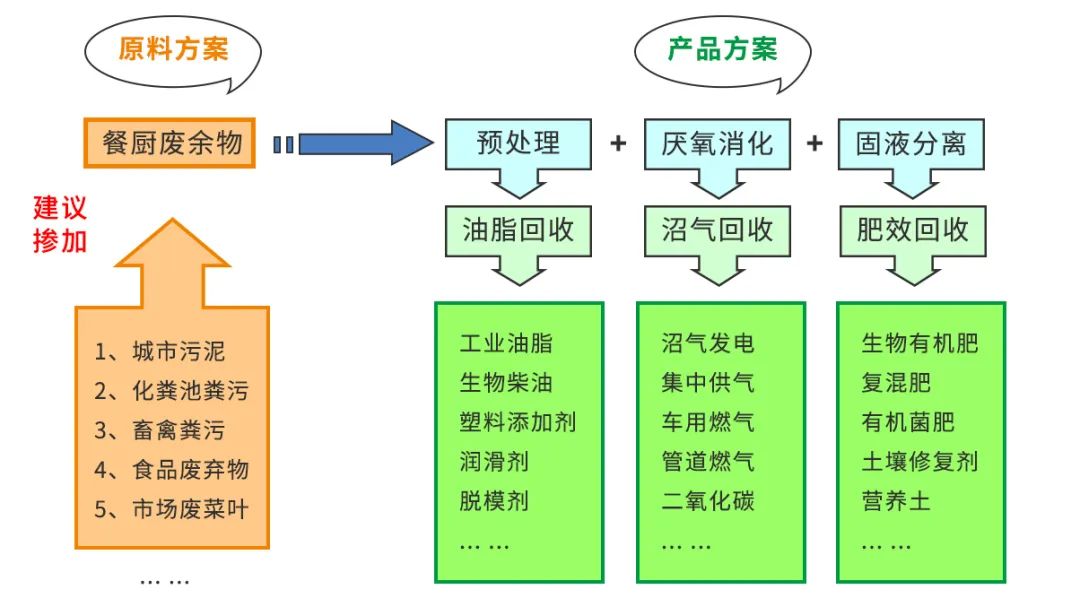 垃圾分類新時尚，垃圾焚燒和濕垃圾處理需求凸顯.jpg