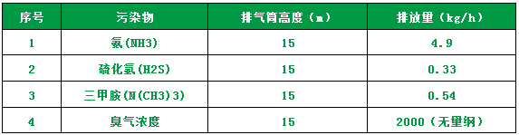 屠宰場臭氣影響周邊環境？解決辦法在這里.png