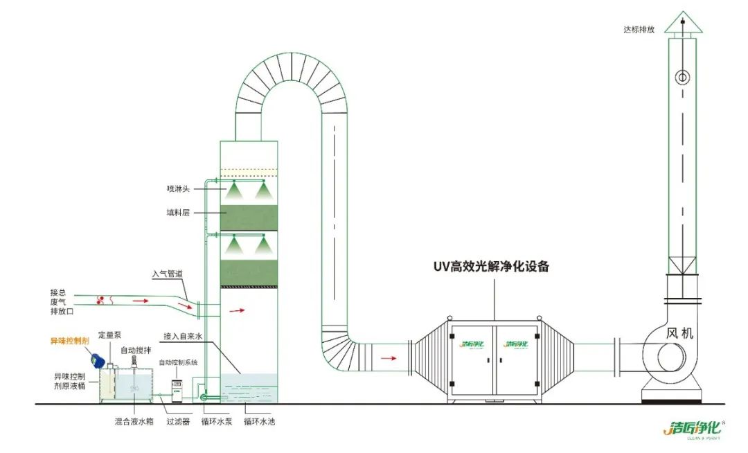 屠宰場臭氣影響周邊環境？解決辦法在這里.jpg